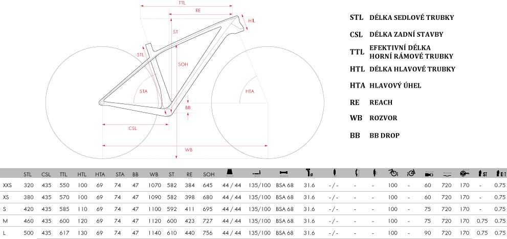 Geometrie ramu kato 27.5 palce